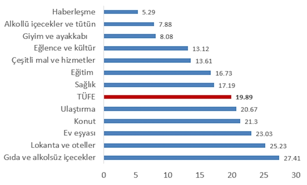 Enflasyon Tarafında Zorlu Dönemler Önümüzde