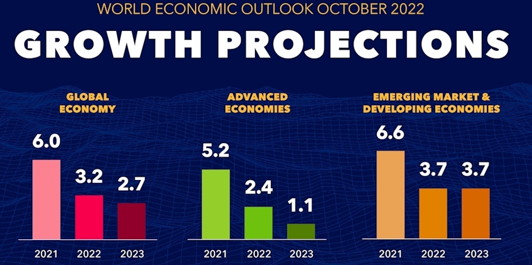 IMF - Dünya Ekonomik Görünümü