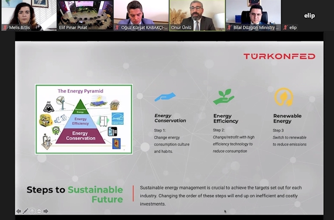 TÜRKONFED Participated at the World Climate Summit!