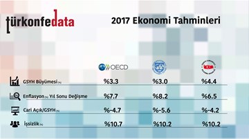 2017 Türkiye Ekonomi Tahminleri
