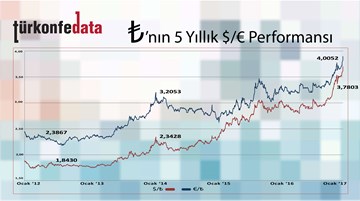 Türk Lirası’nın 5 Yıllık Dolar/Euro Performansı
