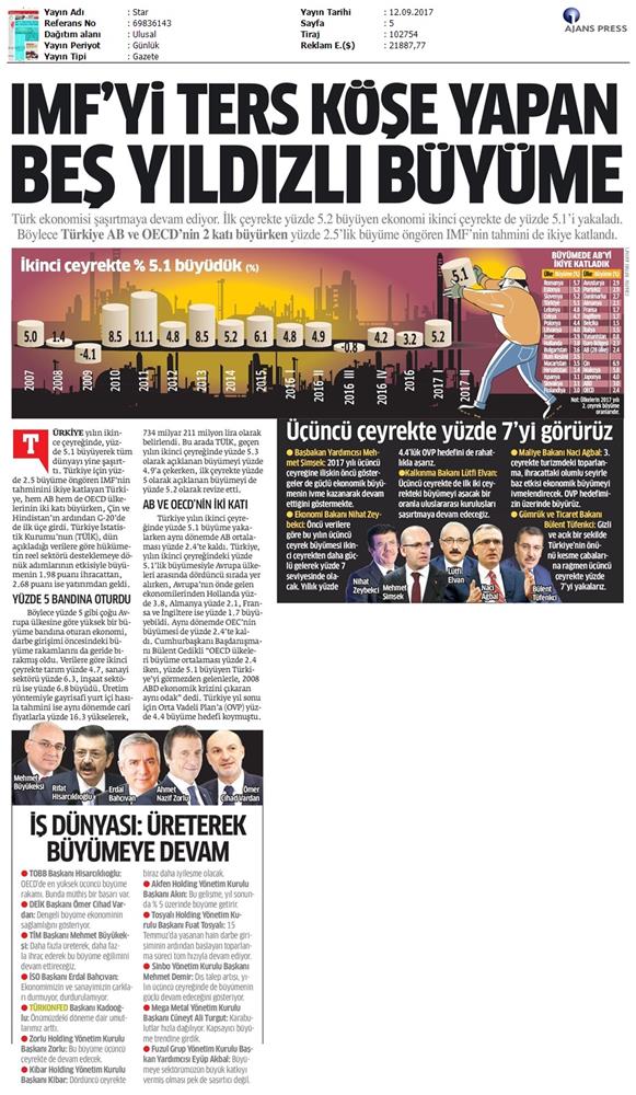 TÜRKONFED 2 Ceyrek Ekonomik Buyume Basin Bulteni Medya Yansimalari12 Eylul 2017 Istanbul - 7