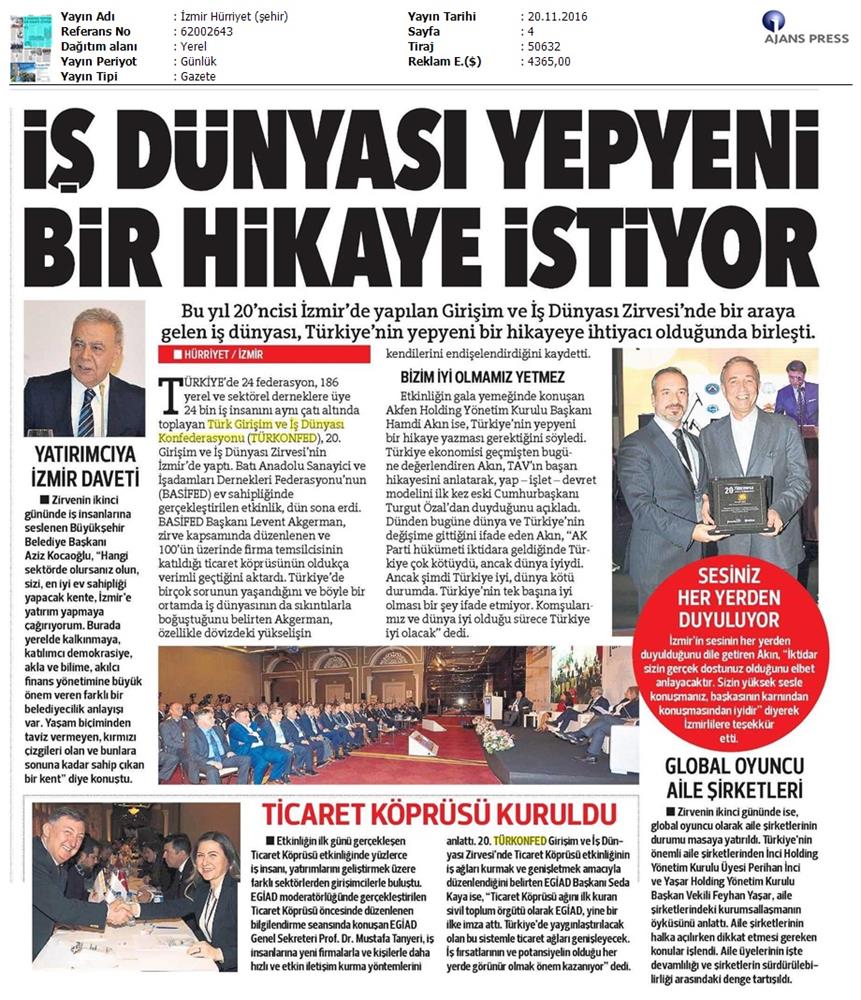 TÜRKONFED 20 Girişim Ve Is Dunyasi Zirvesi 1911206 - 17