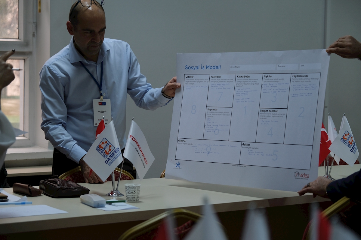 Bölgesel İş Ağları Projesi - 16-17-18 Aralık 2021 / Hatay	 - 16