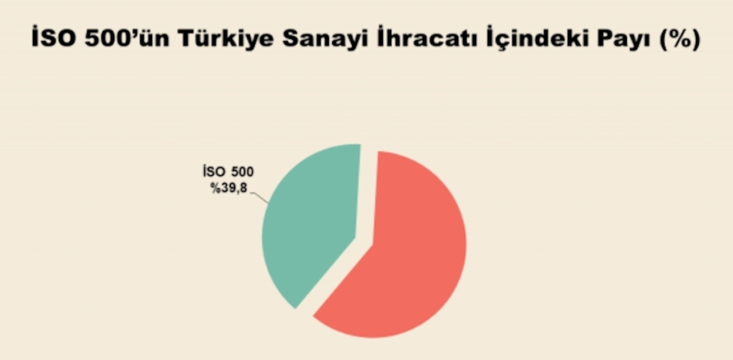 Ekonomi Perspektifi Ağustos 2023
