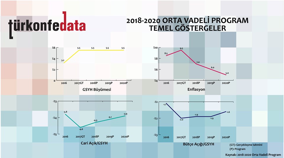 2018-2020 OVP Göstergeleri