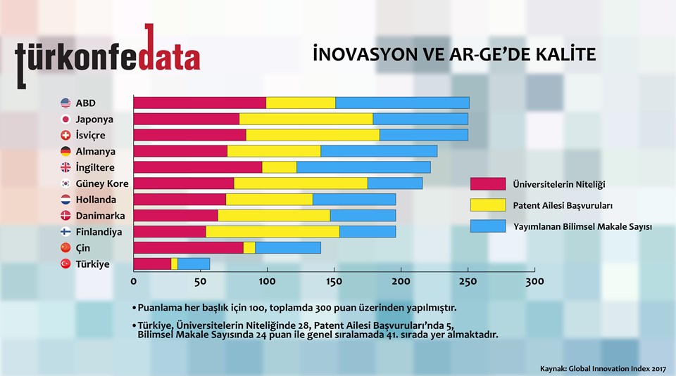 İnovasyon ve AR-GE'de Kalite