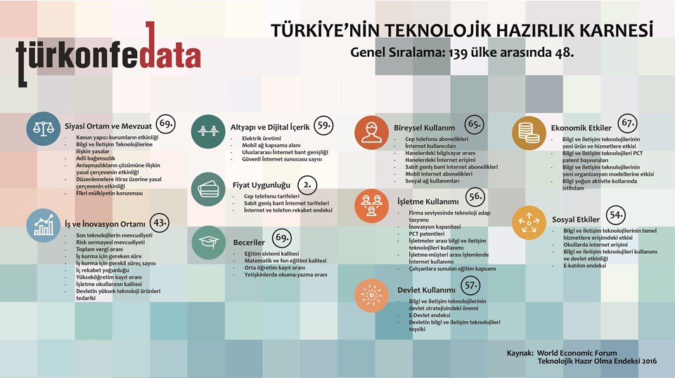 Teknolojik Hazırlık