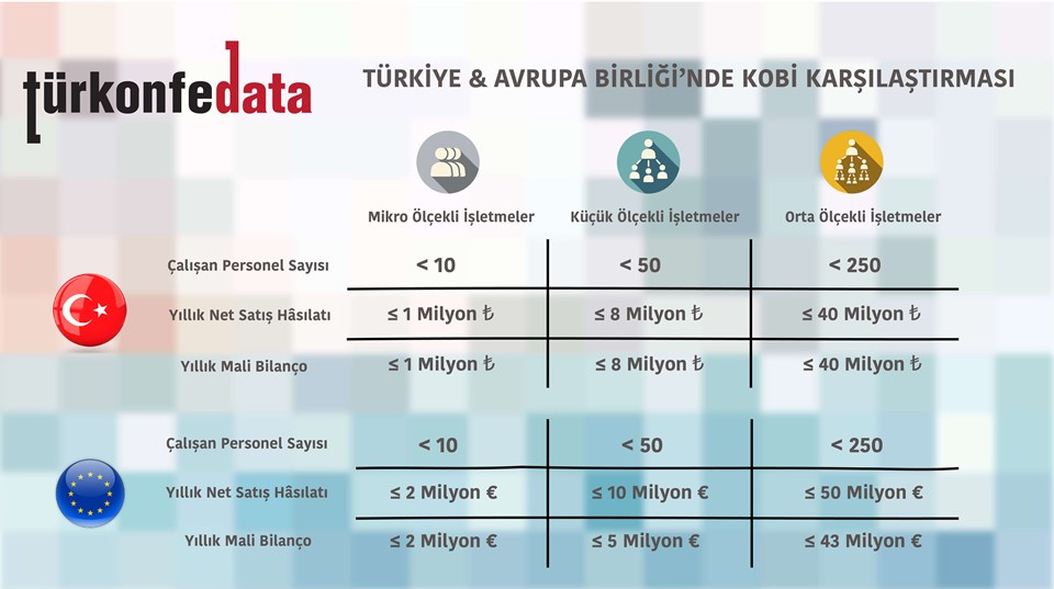 Türkiye ve AB'de KOBİ Karşılaştırması